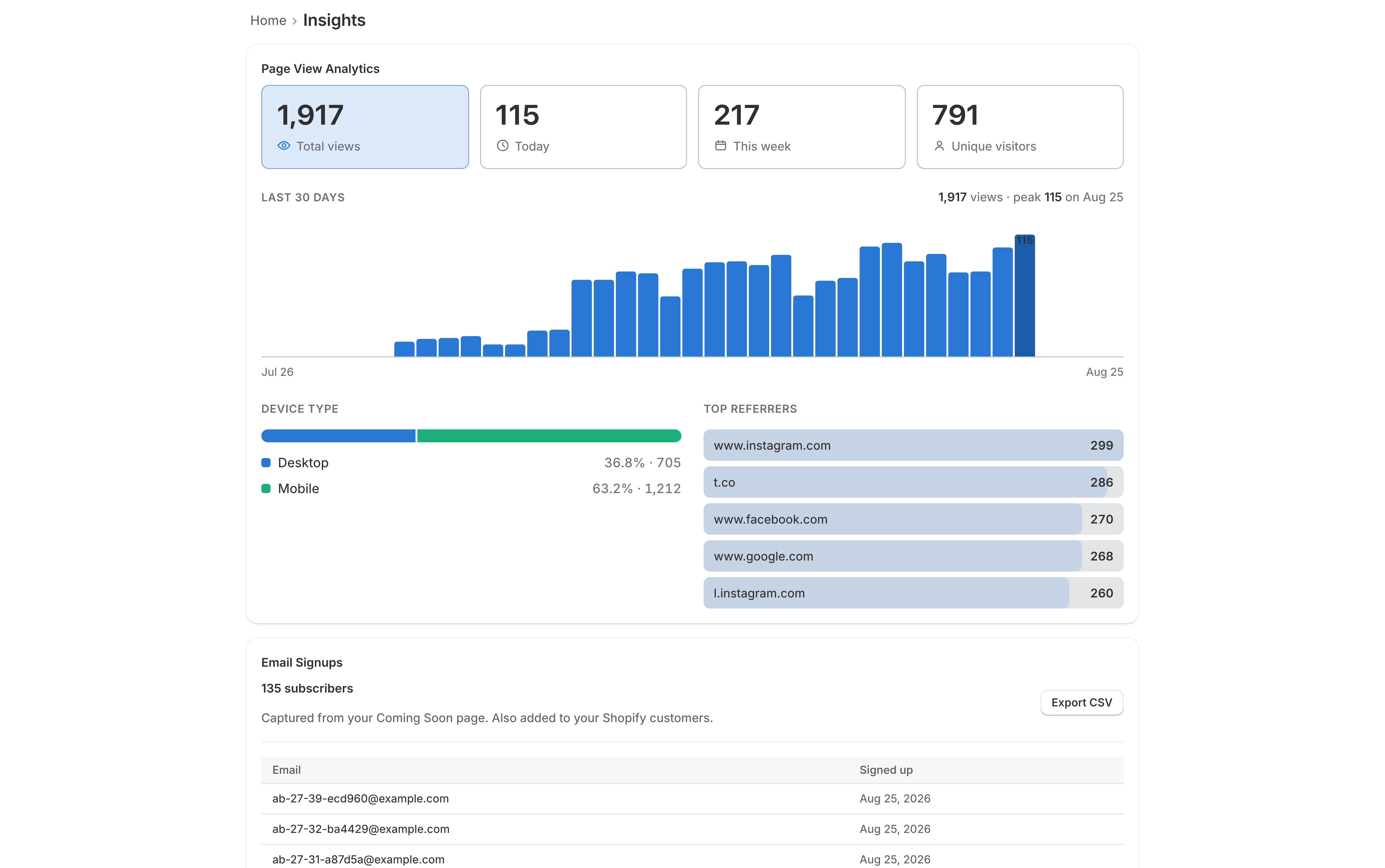The Insights page showing Page View Analytics: total views, views today, views this week, and unique visitors as four figures, a 30-day bar chart, a desktop-versus-mobile split, and a top-referrers list.